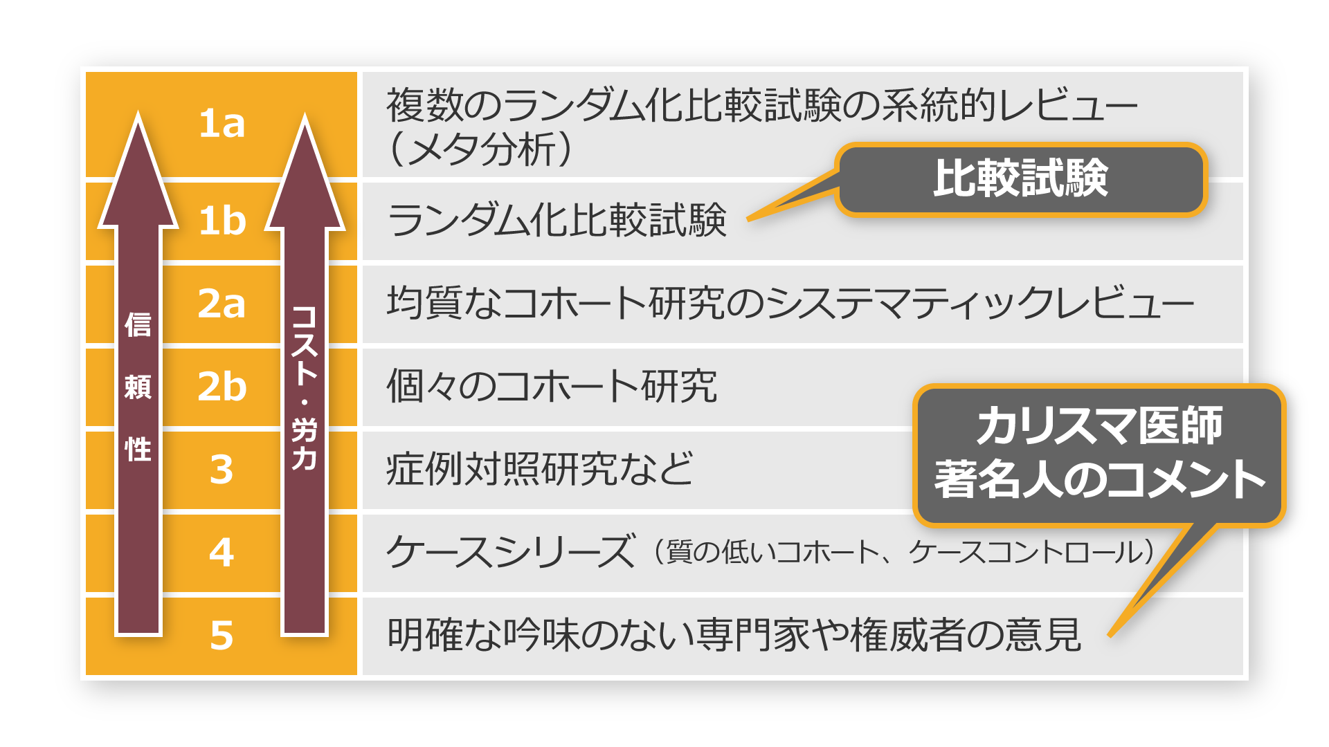 エビデンスレベル(例)