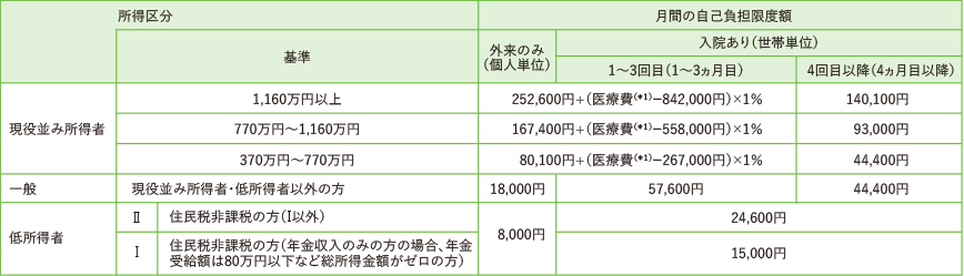 70歳以上