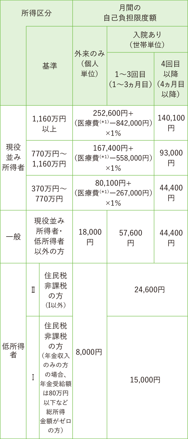70歳以上